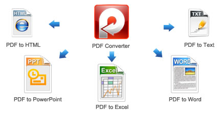 Convertisseur de PDF